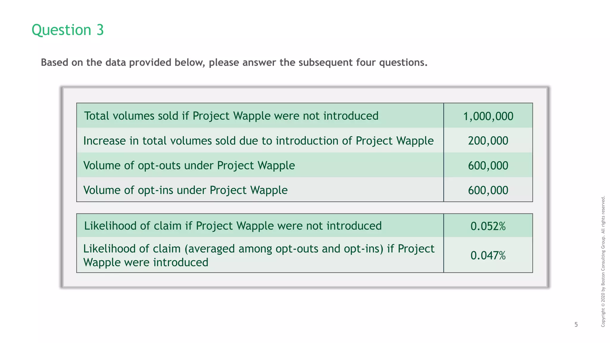 Online Case Practice BCG | PDF