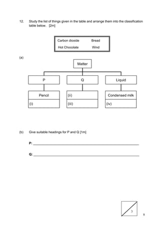 8
12. Study the list of things given in the table and arrange them into the classification
table below. [2m]
Carbon dioxide Bread
Hot Chocolate Wind
(a)
(b) Give suitable headings for P and Q [1m]
P: ___________________________________________________________
Q: ___________________________________________________________
3
 
