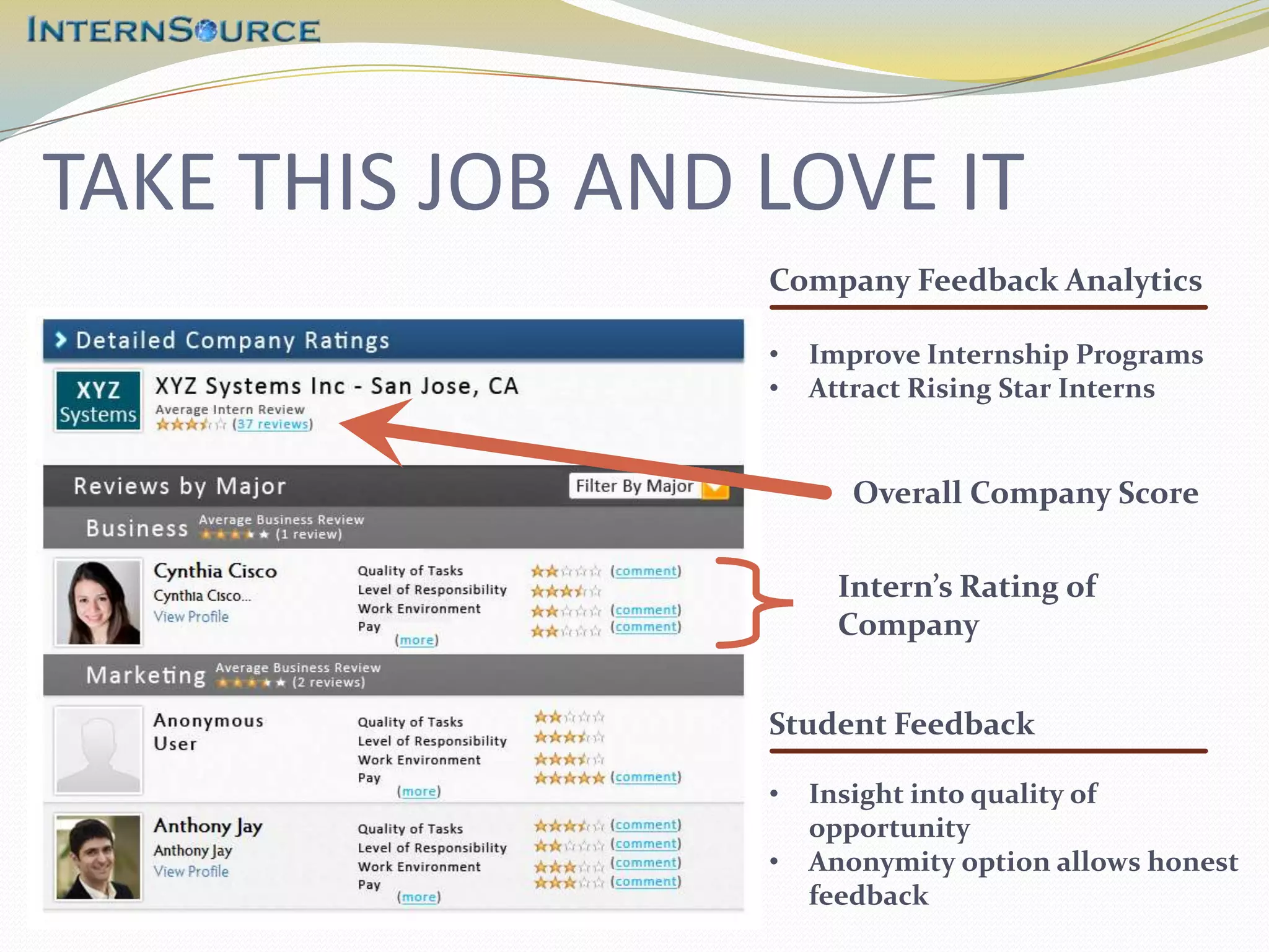 TAKE THIS JOB AND LOVE IT
                  Company Feedback Analytics

                  •   Improve Internship Programs
                  •   Attract Rising Star Interns


                         Overall Company Score

                        Intern’s Rating of
                        Company


                  Student Feedback

                  •   Insight into quality of
                      opportunity
                  •   Anonymity option allows honest
                      feedback
 