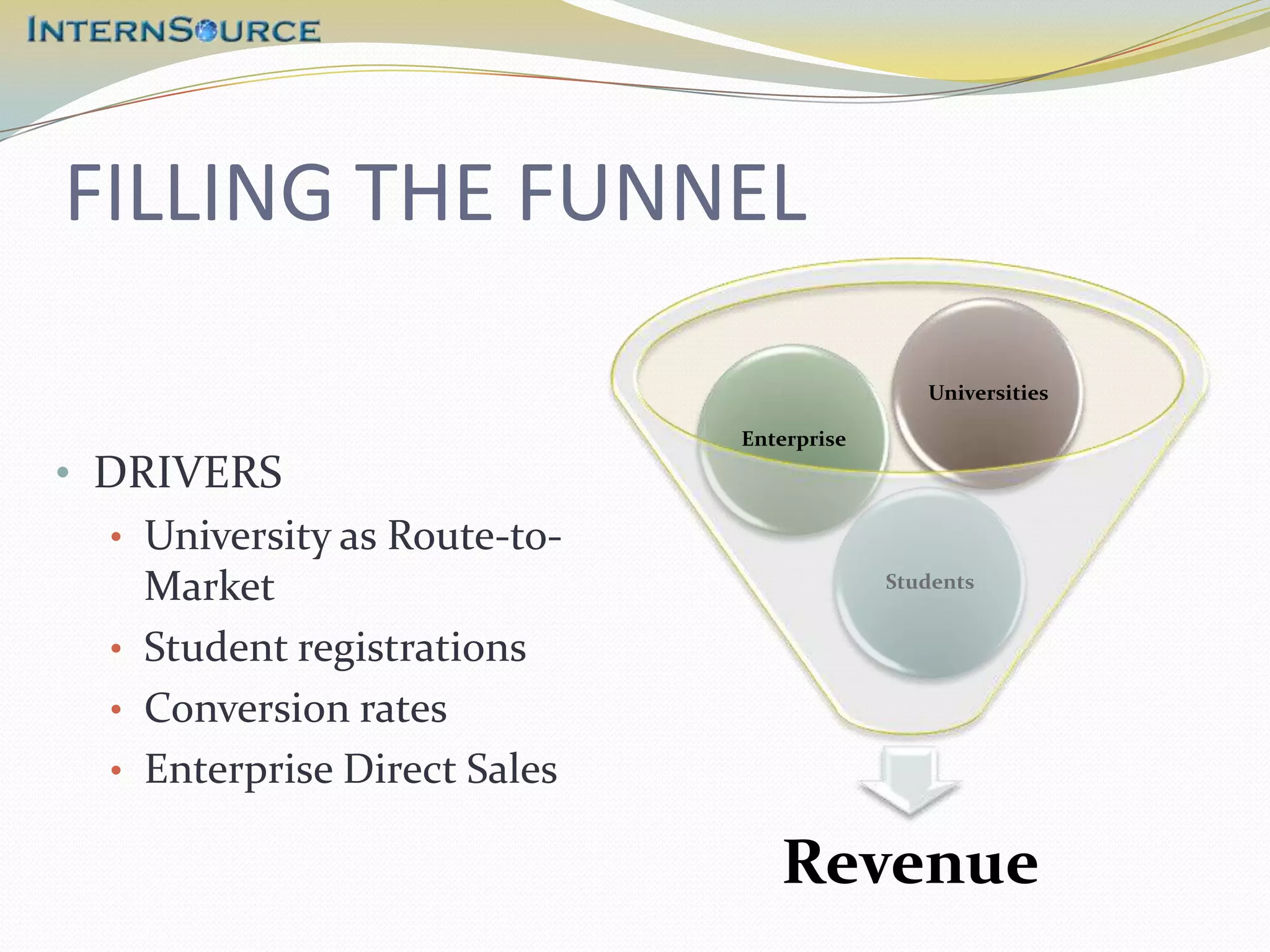 FILLING THE FUNNEL

                                              Universities

                              Enterprise
• DRIVERS
  • University as Route-to-
    Market                                 Students


  • Student registrations
  • Conversion rates
  • Enterprise Direct Sales

                                 Revenue
 