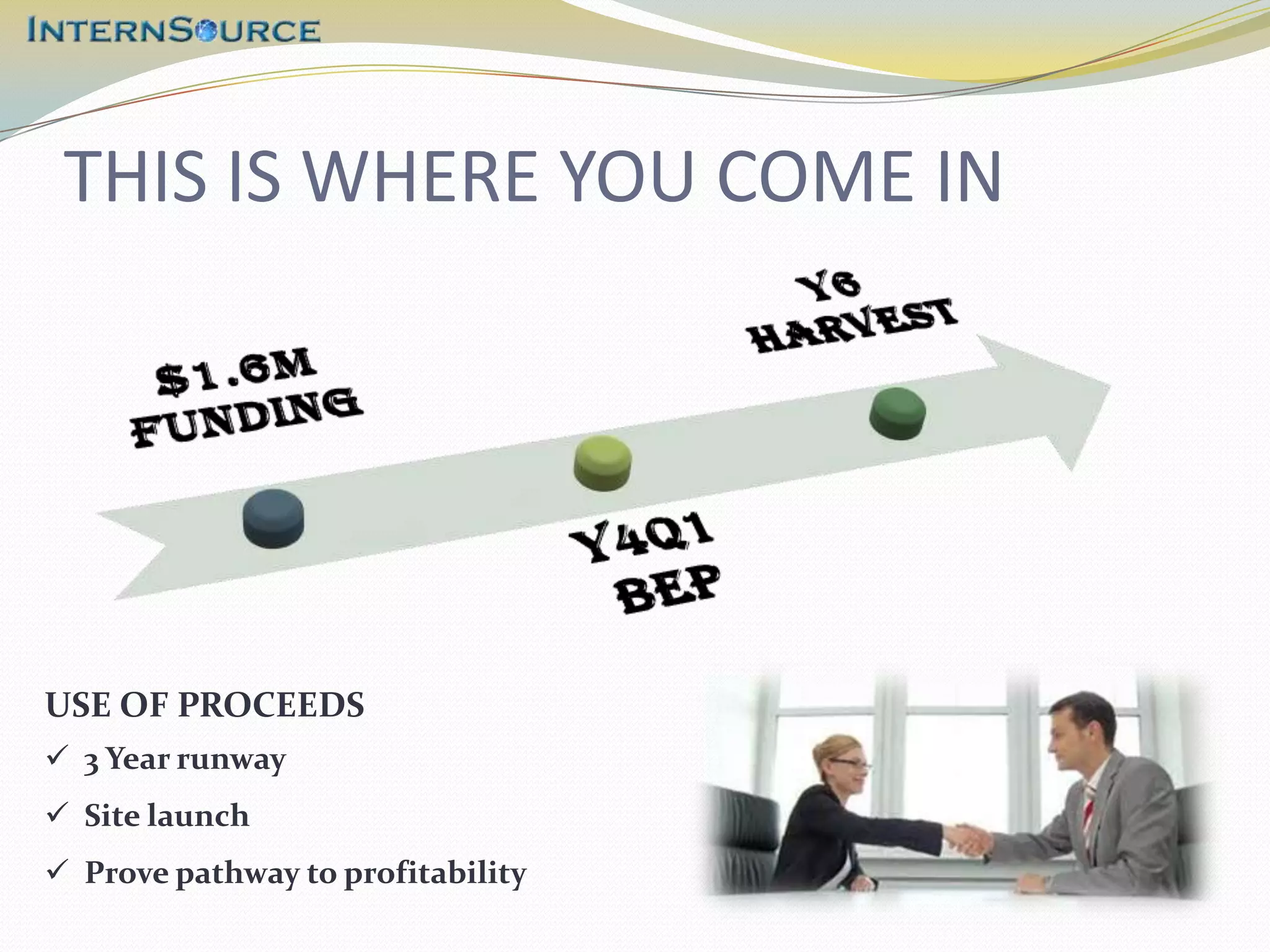 THIS IS WHERE YOU COME IN




USE OF PROCEEDS
 3 Year runway
 Site launch
 Prove pathway to profitability
 