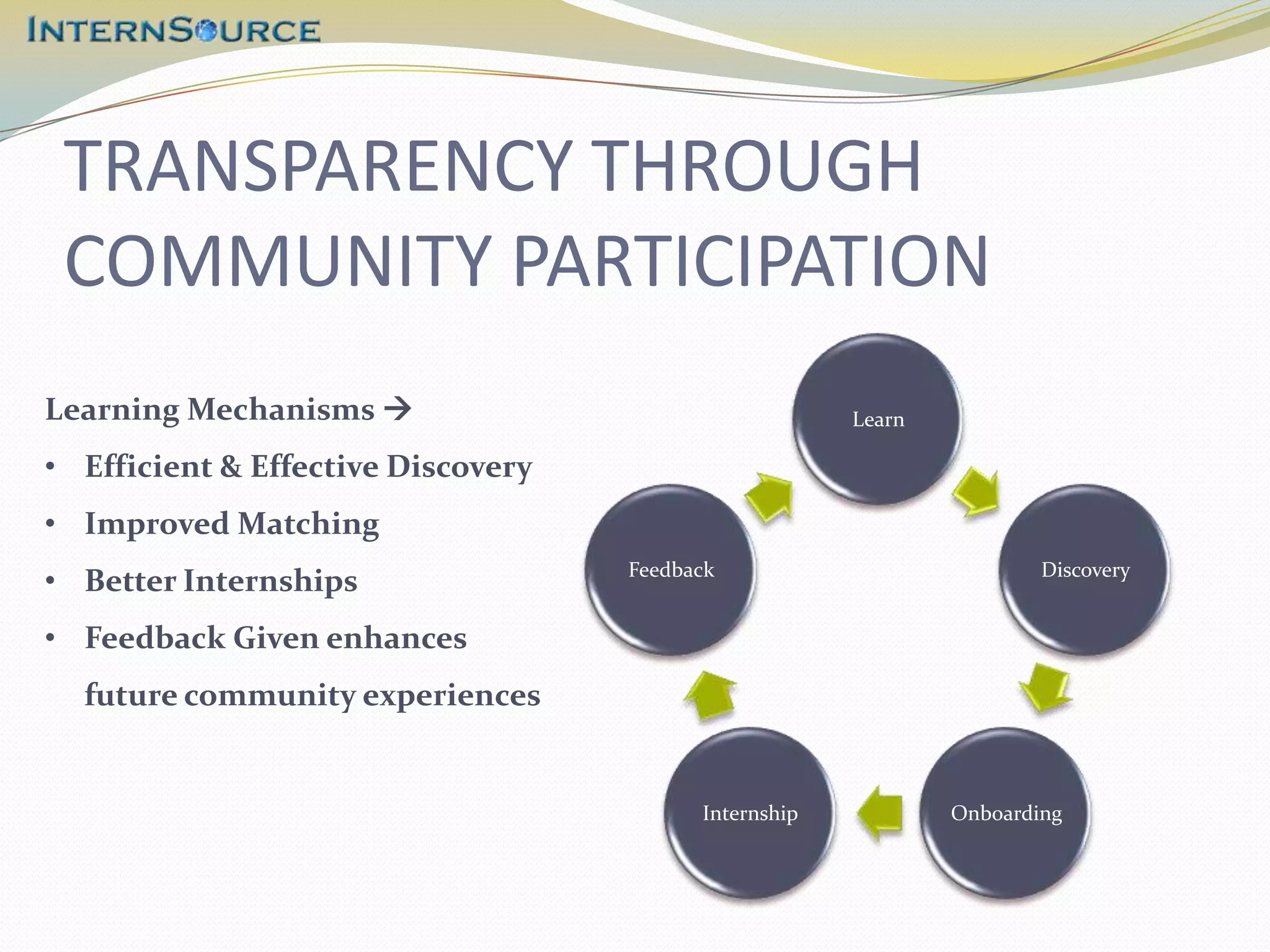 TRANSPARENCY THROUGH
 COMMUNITY PARTICIPATION
Learning Mechanisms                                   Learn

• Efficient & Effective Discovery
• Improved Matching
                                    Feedback                           Discovery
• Better Internships
• Feedback Given enhances
  future community experiences


                                          Internship           Onboarding
 