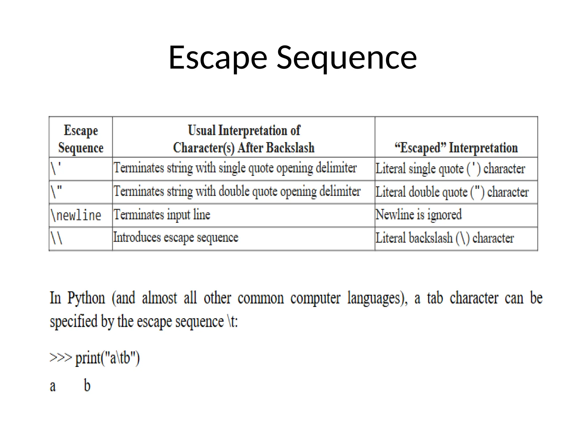 Escape Sequence
 