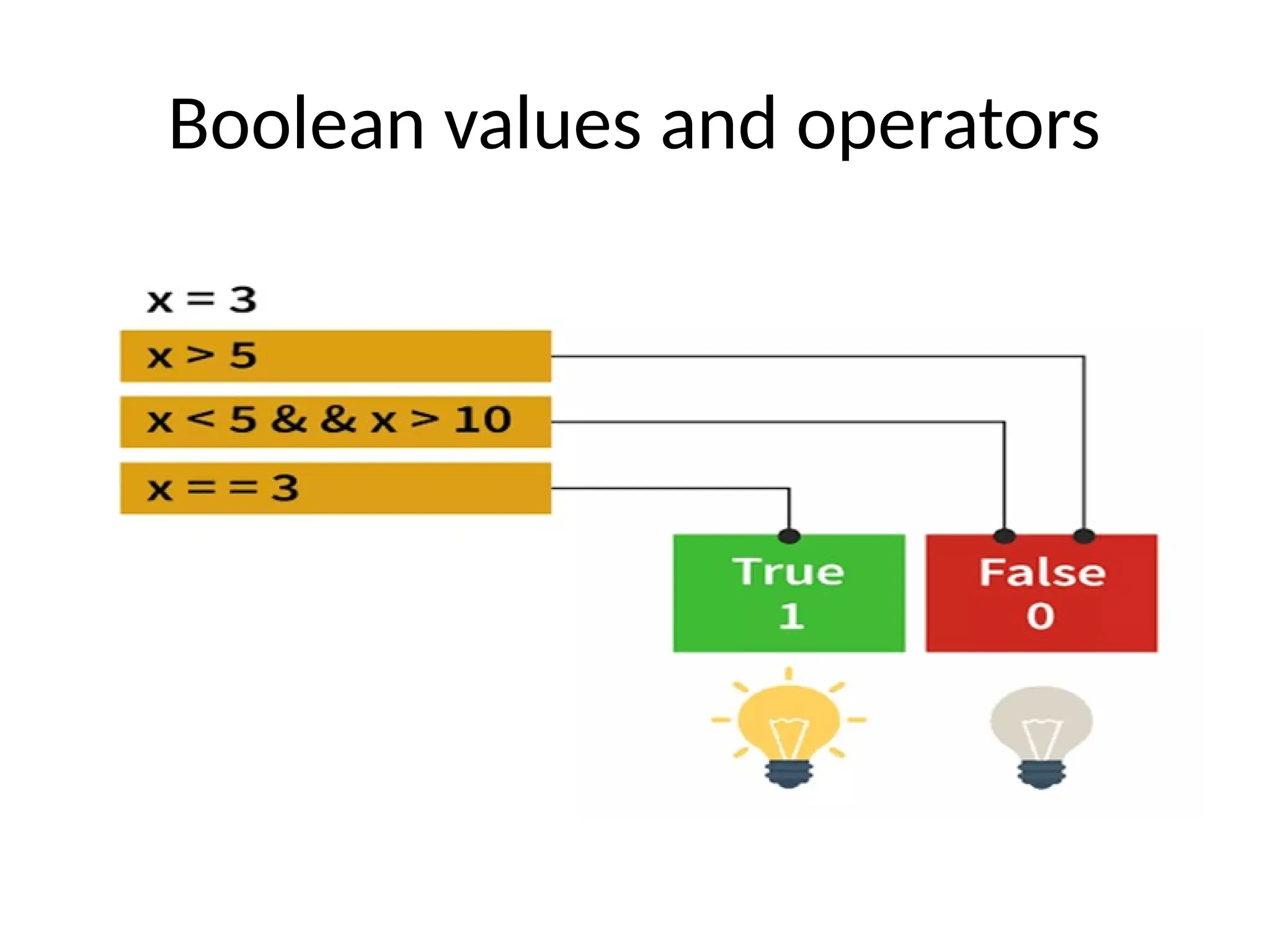 Boolean values and operators
 