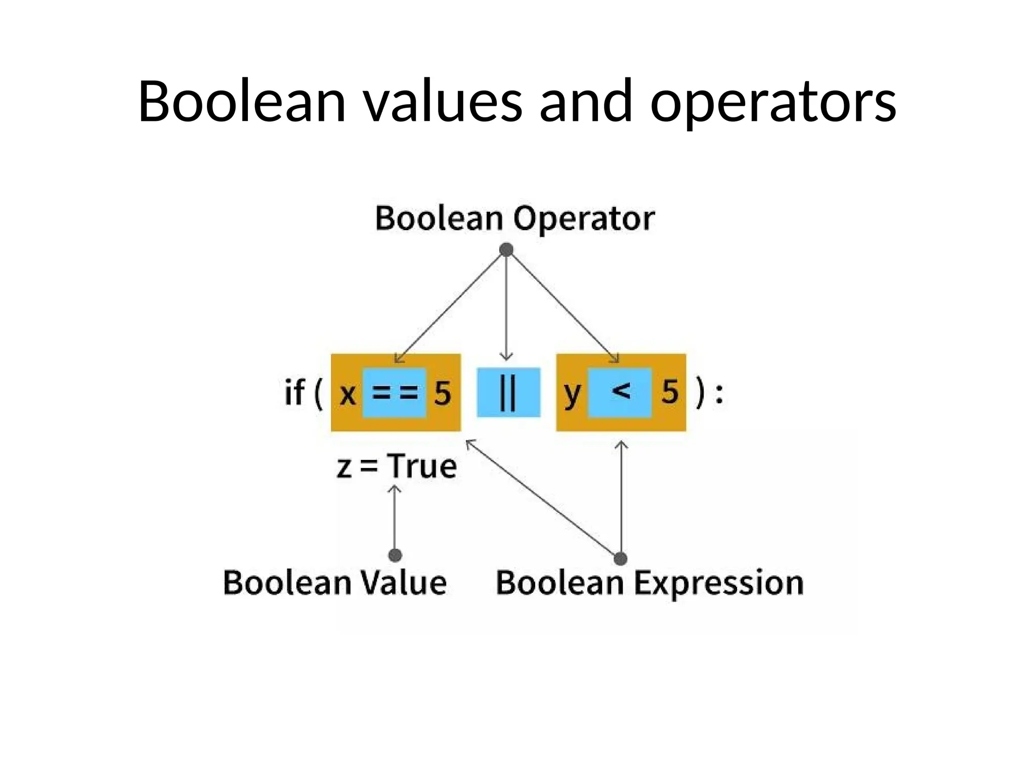 Boolean values and operators
 