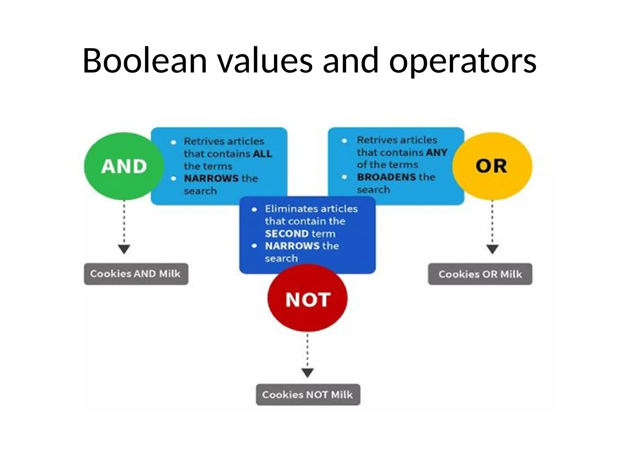Boolean values and operators
 