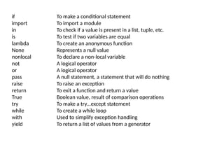 if To make a conditional statement
import To import a module
in To check if a value is present in a list, tuple, etc.
is To test if two variables are equal
lambda To create an anonymous function
None Represents a null value
nonlocal To declare a non-local variable
not A logical operator
or A logical operator
pass A null statement, a statement that will do nothing
raise To raise an exception
return To exit a function and return a value
True Boolean value, result of comparison operations
try To make a try...except statement
while To create a while loop
with Used to simplify exception handling
yield To return a list of values from a generator
 