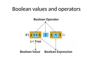 Boolean values and operators
 