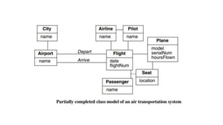 practice questions - class diagram.pptx