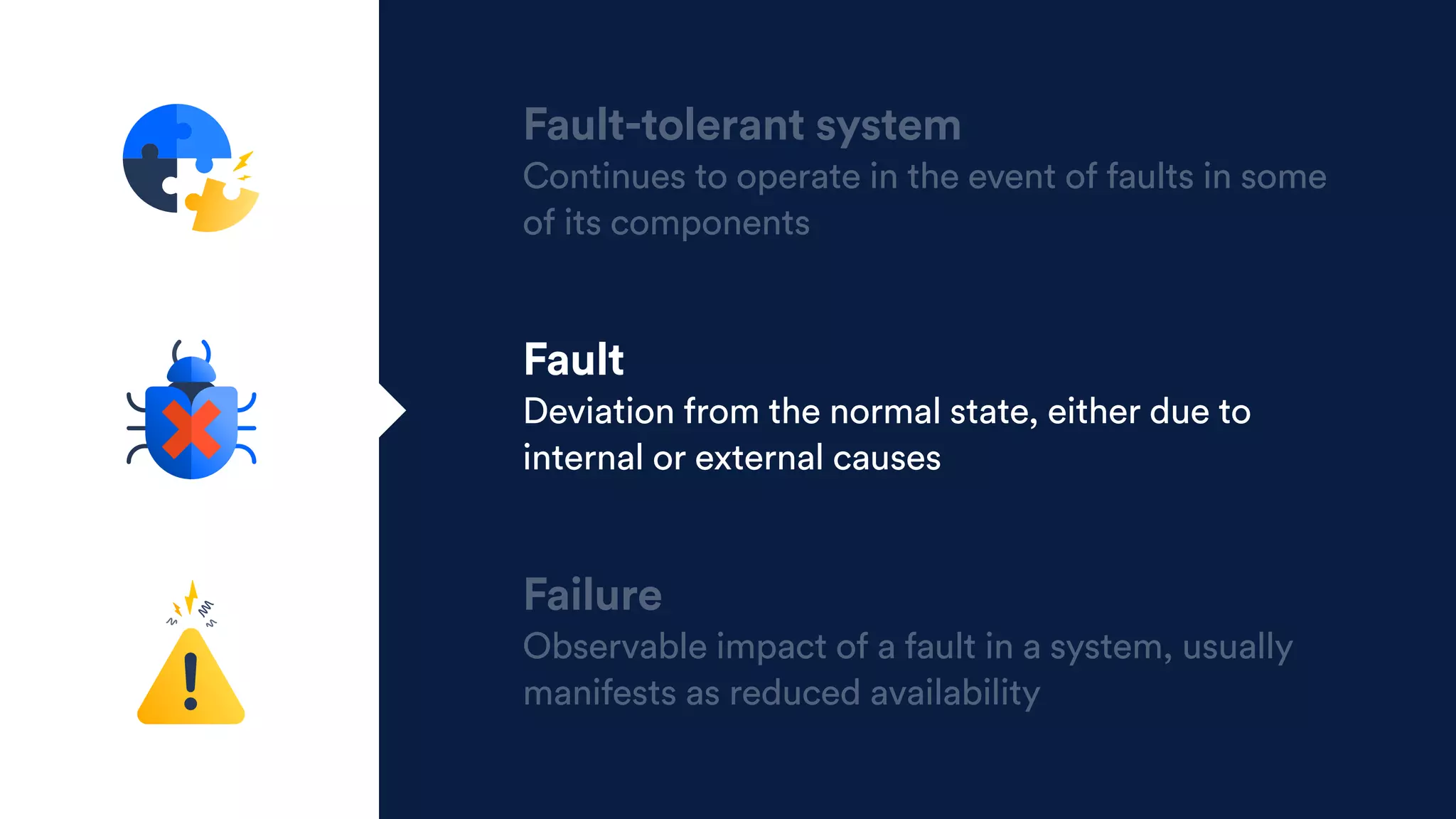 Fault-tolerant system
Continues to operate in the event of faults in some
of its components
Fault
Deviation from the normal state, either due to
internal or external causes
Failure
Observable impact of a fault in a system, usually
manifests as reduced availability
 