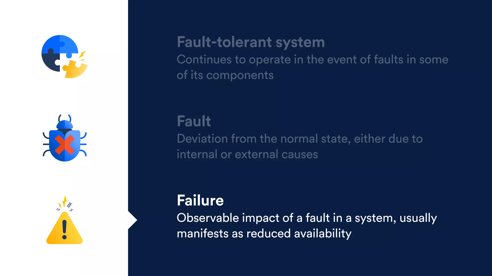Fault-tolerant system
Continues to operate in the event of faults in some
of its components
Fault
Deviation from the normal state, either due to
internal or external causes
Failure
Observable impact of a fault in a system, usually
manifests as reduced availability
 