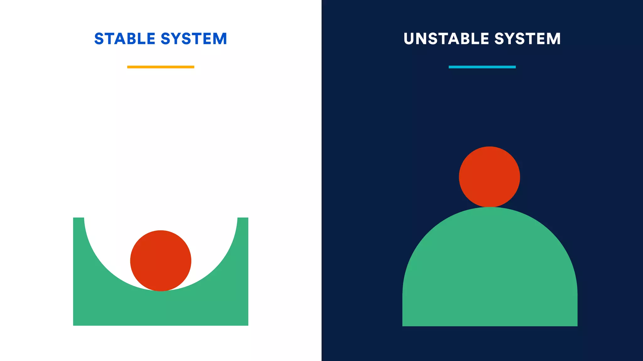 STABLE SYSTEM UNSTABLE SYSTEM
 