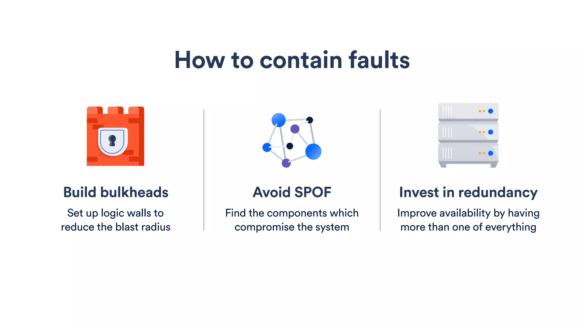Avoid SPOF
Find the components which
compromise the system
How to contain faults
Invest in redundancy
Improve availability by having
more than one of everything
Build bulkheads
Set up logic walls to 
reduce the blast radius
 
