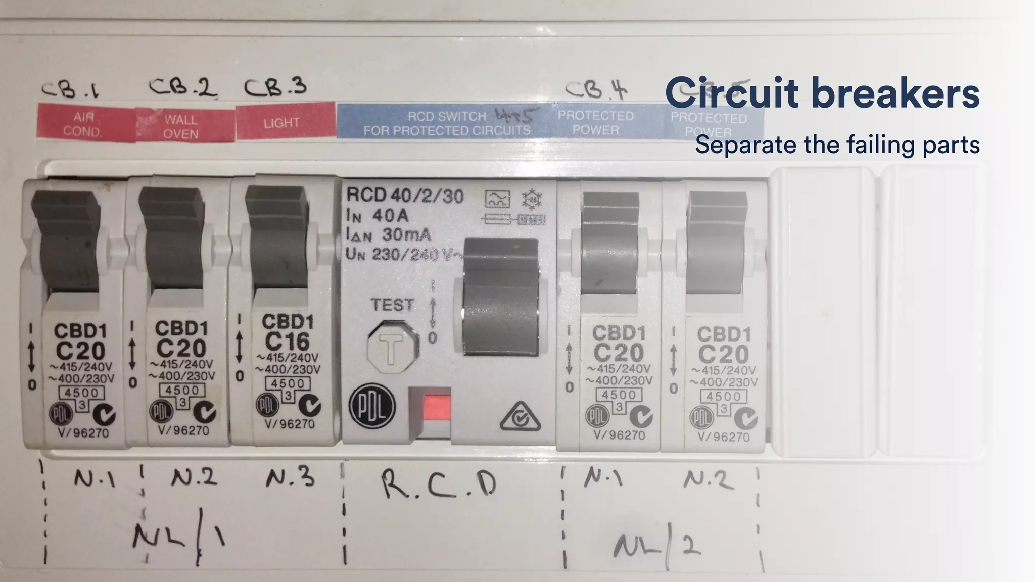Circuit breakers
Separate the failing parts
 