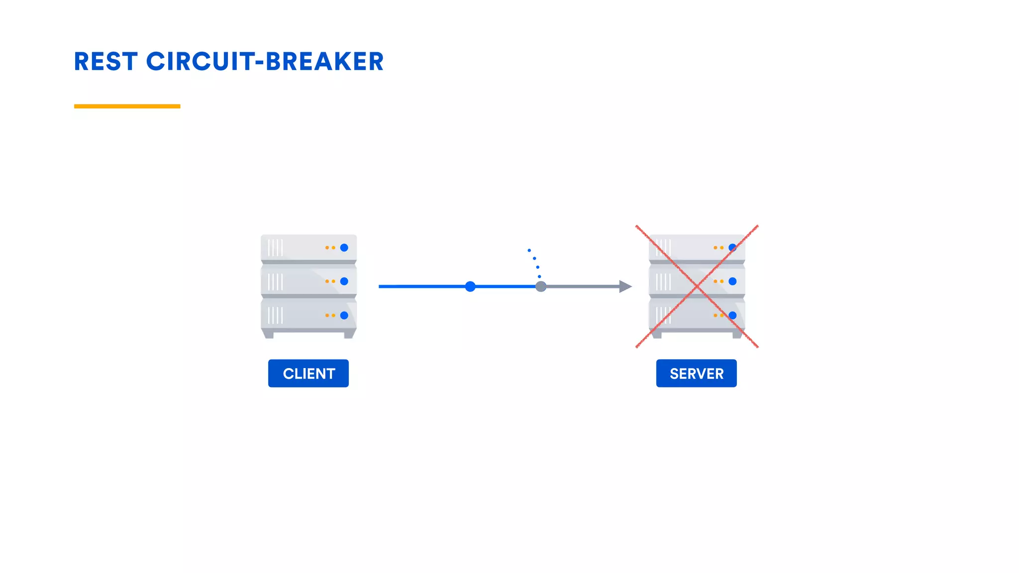 REST CIRCUIT-BREAKER
CLIENT SERVER
 