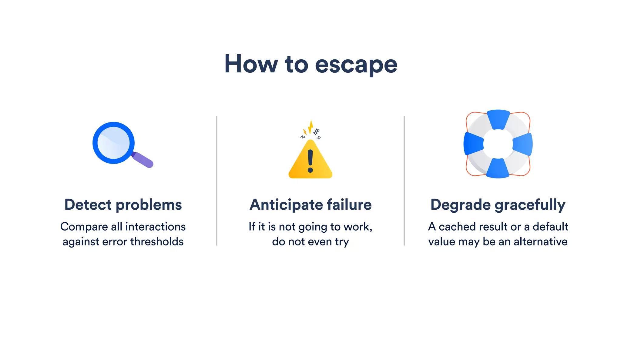 Anticipate failure
If it is not going to work, 
do not even try
How to escape
Degrade gracefully
A cached result or a default
value may be an alternative
Detect problems
Compare all interactions
against error thresholds
 