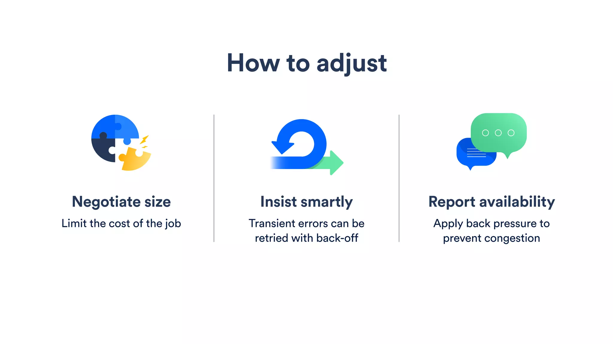 Insist smartly
Transient errors can be
retried with back-off
How to adjust
Report availability
Apply back pressure to
prevent congestion
Negotiate size
Limit the cost of the job
 