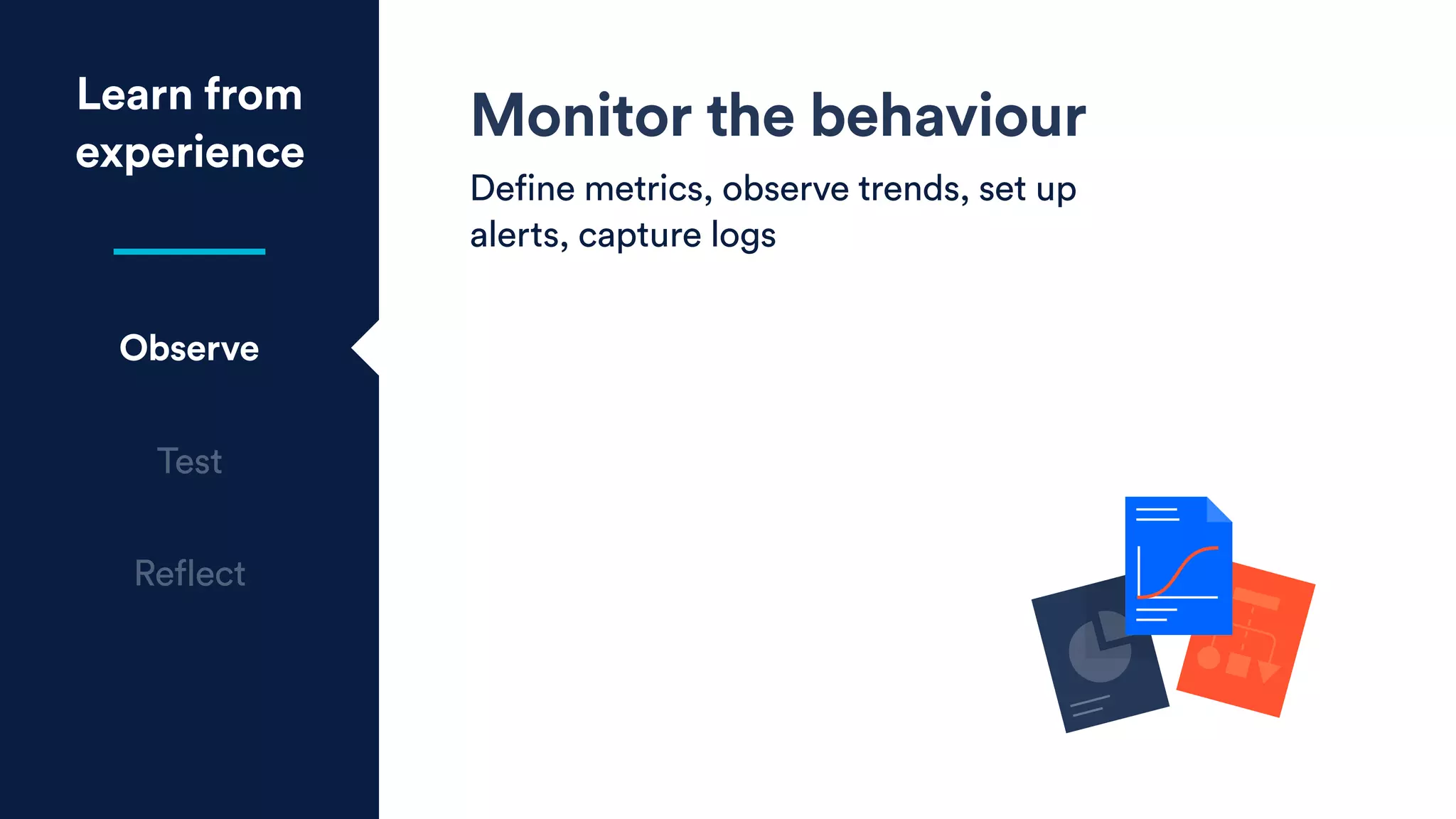 Monitor the behaviour
Define metrics, observe trends, set up
alerts, capture logs
Learn from
experience
Observe
Test
Reflect
 