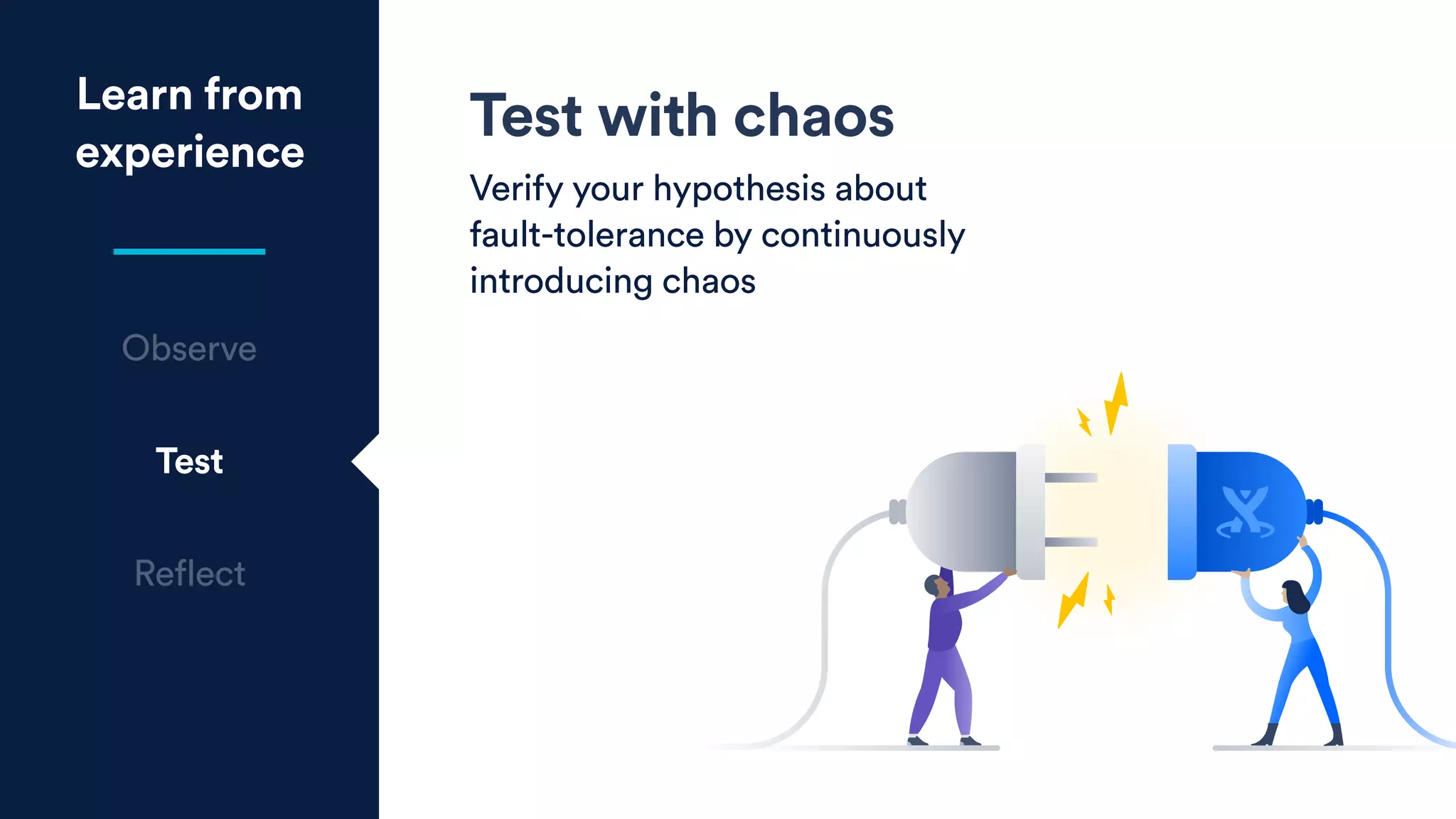Test with chaos
Verify your hypothesis about
fault-tolerance by continuously
introducing chaos
Learn from
experience
Observe
Test
Reflect
 
