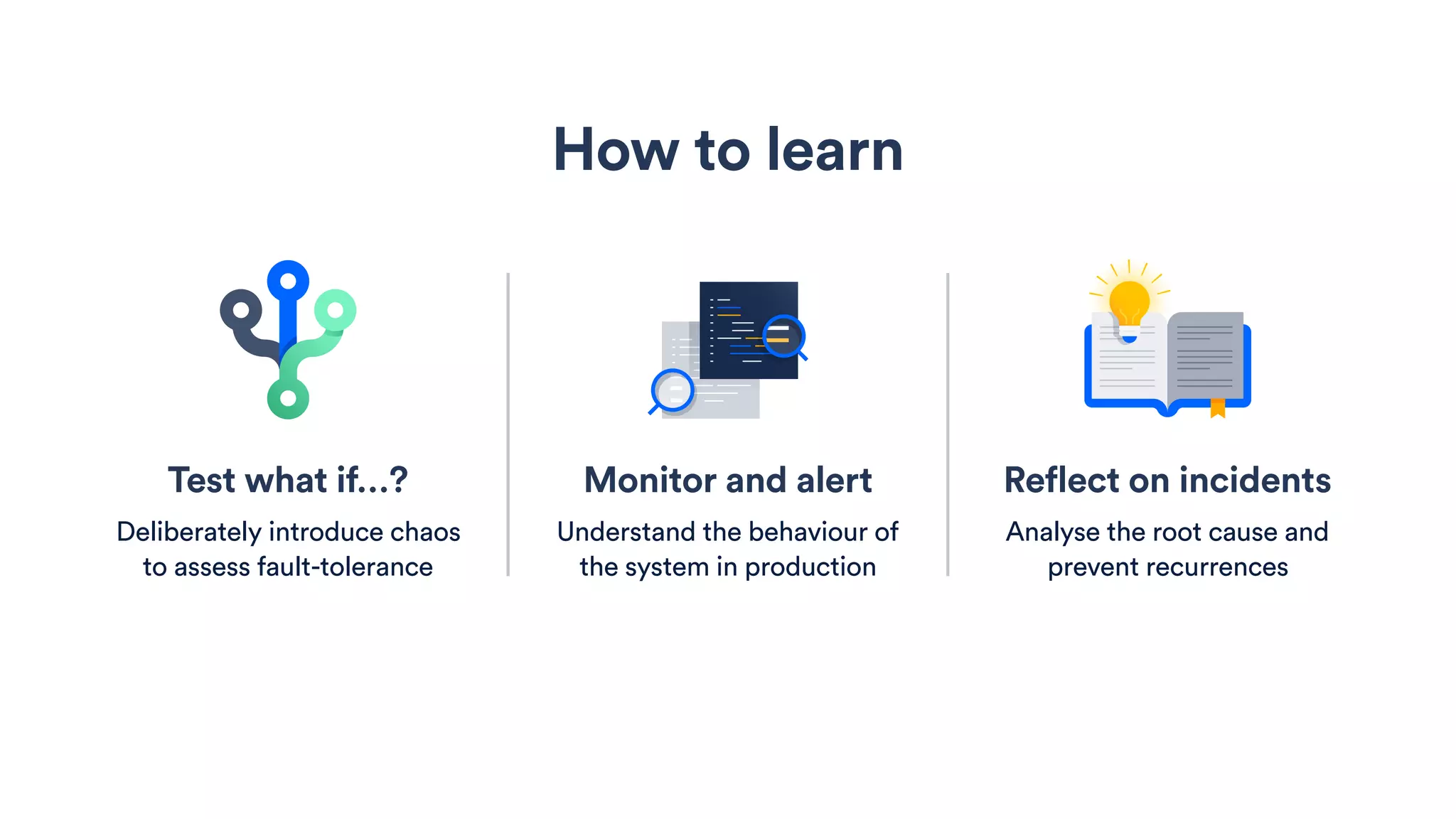 Monitor and alert
Understand the behaviour of
the system in production
How to learn
Reflect on incidents
Analyse the root cause and
prevent recurrences
Test what if…?
Deliberately introduce chaos
to assess fault-tolerance
 