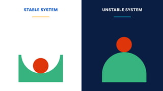 5 Essential Techniques for Building Fault-tolerant Systems | PDF