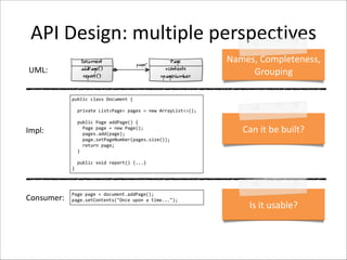 API	
  Design:	
  multiple	
  perspectives
Names,	
  Completeness,	
  
Grouping

UML:

public	
  class	
  Document	
  {	
  

!
!

	
  	
  private	
  List<Page>	
  pages	
  =	
  new	
  ArrayList<>();	
  

Impl:

Consumer:

	
  	
  public	
  Page	
  addPage()	
  {	
  
	
  	
  	
  	
  Page	
  page	
  =	
  new	
  Page();	
  
	
  	
  	
  	
  pages.add(page);	
  
	
  	
  	
  	
  page.setPageNumber(pages.size());	
  
	
  	
  	
  	
  return	
  page;	
  
	
  	
  }	
  
	
  	
  	
  
	
  	
  public	
  void	
  report()	
  {...}	
  
}

Page	
  page	
  =	
  document.addPage();	
  
page.setContents("Once	
  upon	
  a	
  time...");

Can	
  it	
  be	
  built?

Is	
  it	
  usable?

 