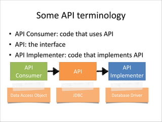 Some	
  API	
  terminology
• API	
  Consumer:	
  code	
  that	
  uses	
  API	
  
• API:	
  the	
  interface	
  
• API	
  Implementer:	
  code	
  that	
  implements	
  API
API	
  
Consumer

API

API	
  
Implementer

Data	
  Access	
  Object

JDBC

Database	
  Driver

 