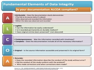 Practice school session on "GOOD Documentation Practices" dated 08.01.2021 by Mr. Namdeo Shinde