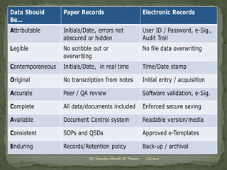 Practice school session on "GOOD Documentation Practices" dated 08.01.2021 by Mr. Namdeo Shinde