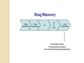 Practice school session: Preformulation