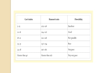 Practice school session: Preformulation