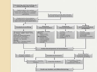Practice school session: Preformulation