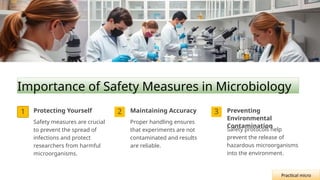 Importance of Safety Measures in Microbiology
1 Protecting Yourself
Safety measures are crucial
to prevent the spread of
infections and protect
researchers from harmful
microorganisms.
2 Maintaining Accuracy
Proper handling ensures
that experiments are not
contaminated and results
are reliable.
3 Preventing
Environmental
Contamination
Safety protocols help
prevent the release of
hazardous microorganisms
into the environment.
Practical micro
 