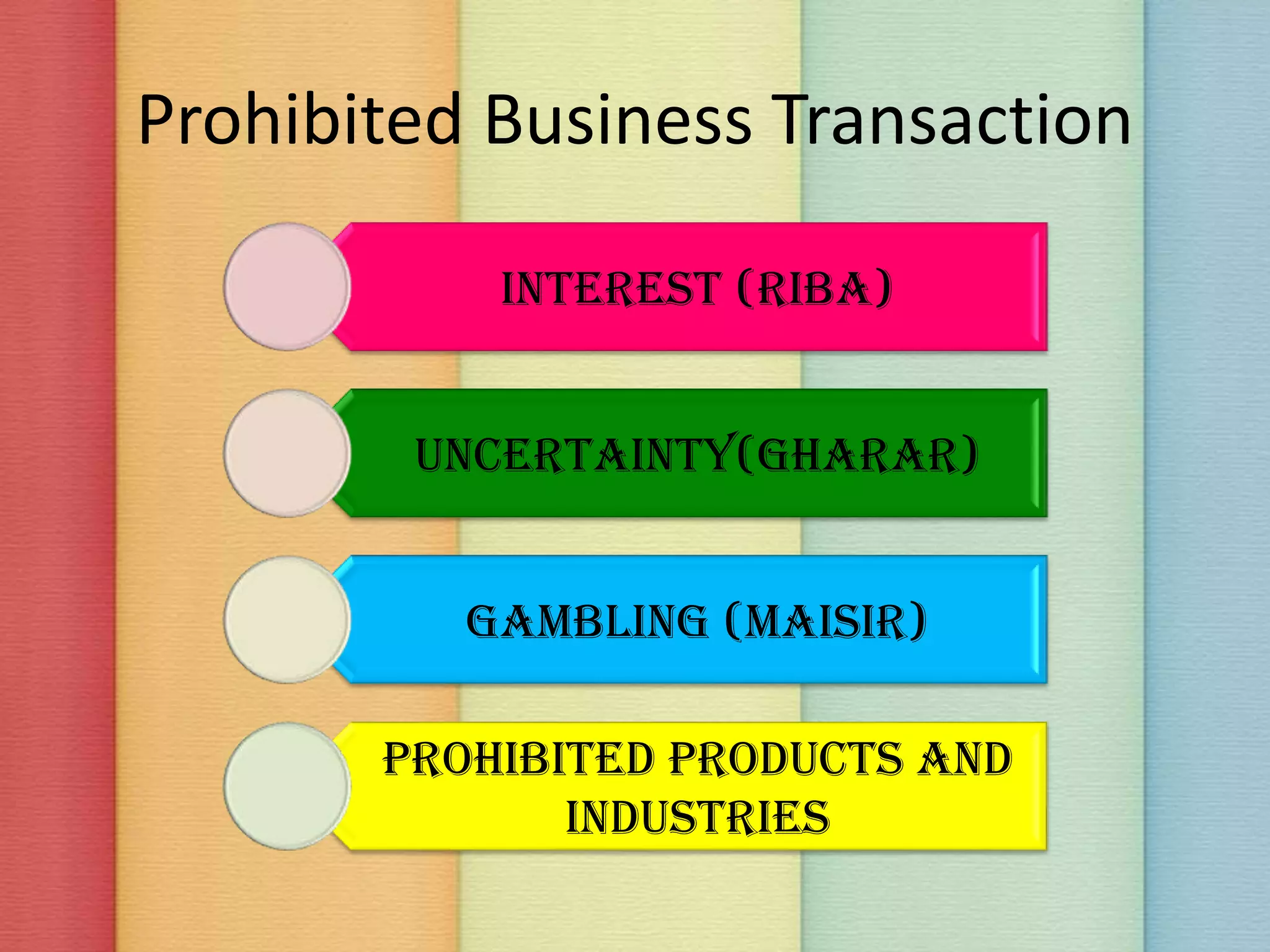 Prohibited Business Transaction
Interest (Riba)
Uncertainty(Gharar)
Gambling (Maisir)
Prohibited products and industries
 