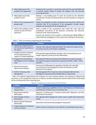 19
3. What might prevent the
problem from happening?
Implement the corrective or preventive action plan for each identified risk
or provide needed margin to protect the program from the naturally
occurring variances.
4. What might we do if the
problem occurs?
Develop a risk handling plan for each risk created by the identified
uncertainties. This plan has direct action to correct or prevent, or margin to
protect.
5. What are the consequences of
going wrong?
Model risk propagation to other components and subsystems. Address the
reducible risks at the boundaries of the propagation. Provide margin
between the boundaries for the irreducible risk.
6. What is the confidence in the
answers to each of the five
questions?
Build a model of the uncertainties that create the risks, with the
probabilistic occurrences of the epistemic uncertainty and statistical
behaviors of the aleatory behaviors.
Connect the elements of this model in a Risk Structure Model (RSM) to
make visible the propagation of risk as well as the individual risk elements.
Table 7 ‒ There are Processes Supporting the Five Principles.
Action Outcome
1. Identify the needed technical
and operational Capabilities of
the system.
Develop a Risk adjusted Integrated Master Plan shows the impacts to the
increasing maturity of the projects capabilities.
2. Establish Technical, Schedule,
and Cost Requirements in
support of needed Capabilities.
Risk adjusted Integrated Master Schedule, with risk handling tasks and
margin assigned to protect End Item Deliverables.
3. Integrate Cost and Schedule,
Risk Register and risk modeling
tools.
Risk adjusted Performance Measurement Baseline to produce products
that meet the program requirements assessed with MoE’s, MoP’s, TPM’s,
and KPP’s.
4. Execute Performance
Measurement Baseline.
Continuous Risk Management applied to reducible and irreducible
uncertainties and the propagation of these uncertainties to other
elements of the program.
5. Perform Continuous Risk
Management.
Risk Management Plan shows how risks are being handled and how
Ontological Uncertainty will be handled when it is discovered.
There are Practices Supporting the Five Processes. For each of these practices, risk continues to influence the
outcomes, so risk management continues to influence activities following the business rhythm (Plan of the Week)
for the monthly performance reporting cycle.
Table 8 – conditions and outcomes for the 10 Practices
Condition Outcome
1. Capabilities Drive
Requirements.
Systems engineering capabilities structure with Measures of Effectiveness
and Measures of Performance in the Master Plan.
2. Requirements Identify
Deliverables.
Measures of Performance, Technical Performance Measures, and Key
Performance Parameters.
3. Work Packages Produce
Deliverables.
Risk adjusted Work Package Exit criteria used to update Risk Assessment
model.
4. Master Schedule Sequences
Deliverables.
Event Chain and Uncertainty propagation assessment.
5. Progress Measured as Physical
Percent Complete.
Define measures of progress to plan defined in Quantifiable Backup Data.
 