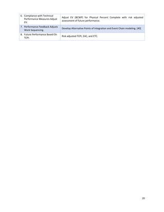 20
6. Compliance with Technical
Performance Measures Adjust
EV.
Adjust EV (BCWP) for Physical Percent Complete with risk adjusted
assessment of future performance.
7. Performance Feedback Adjusts
Work Sequencing.
Develop Alternative Points of Integration and Event Chain modeling. [40]
8. Future Performance Based On
TCPI.
Risk adjusted TCPI, EAC, and ETC.
 