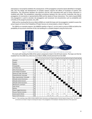 8
interactions is not properly modeled, the consequences of this propagation cannot be clearly identified or managed.
[34], [55] The design and development of complex systems requires the efforts of hundreds of systems and
subsystems. The interactions between the elements and the risks associated with each of those interaction is
modeled with DSM. The probabilistic (reducible) correlations between the risks and the irreducible risks due to
propagation of uncertainty is represented by DSM and the details of those interactions. This matrix‒based (DSM)
risk propagation is used to calculate risk propagation and reevaluate risk characteristics such as probability and
criticality as the program proceeds. [11], [44]
DSM and the resulting Risk Structure Matrix (RSM) can model the loops and risk propagation needed to assess the
actual impacts of risk on the Probability of Project Success on actual projects, shown in Figure 4.
The DSM for an example program, the SAMPEX satellite in Figure 5, can be used to construct RSM and define the
probability of occurrence outcomes of the risk handling for a complex program using the Arena tool.
Figure 4 ‒ Traditional Risk Models cannot model loops. Actual program risk models do contain loops
This starts with building the DSM of the system components listed in the left-hand column. The loops can then be
modeled from this DSM into a Risk Structure Matrix (RSM), directly derived from the DSM.
Figure 5 – Risk modeling using a DSM of NASA SAMPEX (Solar Anomalous and Magnetosphere Particle Explorer) Space Craft. The network of
connections are shown in Figure 6 showing the loops in the propagation of risk between individual elements of the spacecraft.
 