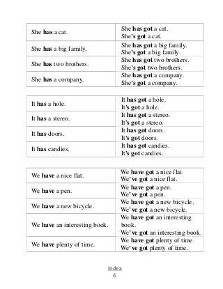 Index
6
She has a cat.
She has got a cat.
She’s got a cat.
She has a big family.
She has got a big family.
She’s got a big family.
She has two brothers.
She has got two brothers.
She’s got two brothers.
She has a company.
She has got a company.
She’s got a company.
It has a hole.
It has got a hole.
It’s got a hole.
It has a stereo.
It has got a stereo.
It’s got a stereo.
It has doors.
It has got doors.
It’s got doors.
It has candies.
It has got candies.
It’s got candies.
We have a nice flat.
We have got a nice flat.
We’ve got a nice flat.
We have a pen.
We have got a pen.
We’ve got a pen.
We have a new bicycle.
We have got a new bicycle.
We’ve got a new bicycle.
We have an interesting book.
We have got an interesting
book.
We’ve got an interesting book.
We have plenty of time.
We have got plenty of time.
We’ve got plenty of time.
 