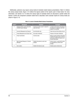 90 Section 3
Additionally, customers may require various levels of schedule model instance presentations. Table 3-2 reflects
the various project levels. Figure 3-18 reflects the typical content of the reports used in these levels. For more
information, see Section 3.2.1.9 where the various types of schedule levels are discussed in greater detail and
Section 4 where the component schedule model level is described. Some example reports for various levels are
shown in Figure 3-18.
Level Recipient Content Example
Strategic Partners, Senior Executives,
Portfolio/Program Manager
Executive Management and Sponsor
Project Management and Project Team
Project Coordinators
Work Package Managers or Contract
Managers
Task Leaders
Summary of entire project in single line
(start and finish)
Key information only
Key project milestones
Summary tasks
Detailed information by each work
package
Detailed information by task
A single line that depicts information on
this project for comparison with other
projects in the portfolio
Project start and finish dates and cost
Progress of all project milestones
Needs to provide sufficient information
to define the project scope of work for
each group, control the progress, and
forecast deliverables
Similar to level 3, except that the data
are segregated by contract work
package
Detailed project schedule data
0
1
2
3
4
5
Table 3-2. Levels of Schedule Model Instance Presentations
 