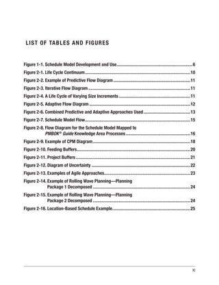 XI
LIST OF TABLES AND FIGURES
Figure 1-1. Schedule Model Development and Use....................................................................6
Figure 2-1. Life Cycle Continuum..............................................................................................10
Figure 2-2. Example of Predictive Flow Diagram.....................................................................11
Figure 2-3. Iterative Flow Diagram...........................................................................................11
Figure 2-4. A Life Cycle of Varying Size Increments................................................................11
Figure 2-5. Adaptive Flow Diagram..........................................................................................12
Figure 2-6. Combined Predictive and Adaptive Approaches Used..........................................13
Figure 2-7. Schedule Model Flow..............................................................................................15
Figure 2-8. 
Flow Diagram for the Schedule Model Mapped to
PMBOK®
Guide Knowledge Area Processes..........................................................16
Figure 2-9. Example of CPM Diagram.......................................................................................18
Figure 2-10. Feeding Buffers.....................................................................................................20
Figure 2-11. Project Buffers......................................................................................................21
Figure 2-12. Diagram of Uncertainty........................................................................................22
Figure 2-13. Examples of Agile Approaches.............................................................................23
Figure 2-14. 
Example of Rolling Wave Planning—Planning
Package 1 Decomposed.......................................................................................24
Figure 2-15. 
Example of Rolling Wave Planning—Planning
Package 2 Decomposed.......................................................................................24
Figure 2-16. Location-Based Schedule Example.....................................................................25
 