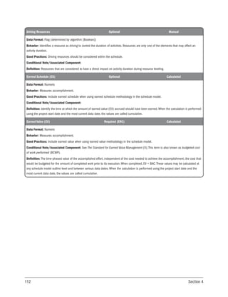112 Section 4
Driving Resources Optional Manual
Data Format: Flag (determined by algorithm [Boolean])
Behavior: Identifies a resource as driving to control the duration of activities. Resources are only one of the elements that may affect an
activity duration.
Good Practices: Driving resources should be considered within the schedule.
Conditional Note/Associated Component:
Definition: Resources that are considered to have a direct impact on activity duration during resource leveling.
Earned Schedule (ES) Optional Calculated
Data Format: Numeric
Behavior: Measures accomplishment.
Good Practices: Include earned schedule when using earned schedule methodology in the schedule model.
Conditional Note/Associated Component:
Definition: Identify the time at which the amount of earned value (EV) accrued should have been earned. When the calculation is performed
using the project start date and the most current data date, the values are called cumulative.
Earned Value (EV) Required (ERC) Calculated
Data Format: Numeric
Behavior: Measures accomplishment.
Good Practices: Include earned value when using earned value methodology in the schedule model.
Conditional Note/Associated Component: See The Standard for Earned Value Management [5]. This term is also known as budgeted cost
of work performed (BCWP).
Definition: The time-phased value of the accomplished effort, independent of the cost needed to achieve the accomplishment; the cost that
would be budgeted for the amount of completed work prior to its execution. When completed, EV = BAC. These values may be calculated at
any schedule model outline level and between various data dates. When the calculation is performed using the project start date and the
most current data date, the values are called cumulative.
 