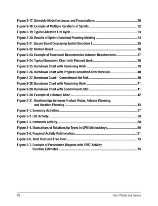 XII List of Tables and Figures
Figure 2-17. Schedule Model Instances and Presentations....................................................30
Figure 2-18. Example of Multiple Iterations or Sprints............................................................32
Figure 2-19. Typical Adaptive Life Cycle...................................................................................33
Figure 2-20. Results of Sprint (Iteration) Planning Meeting....................................................34
Figure 2-21. Scrum Board Displaying Sprint (Iteration) 1.......................................................35
Figure 2-22. Kanban Board.......................................................................................................36
Figure 2-23. Example of Functional Dependencies between Requirements...........................37
Figure 2-24. Typical Burndown Chart with Planned Work.......................................................38
Figure 2-25. Burndown Chart with Remaining Work...............................................................39
Figure 2-26. Burndown Chart with Progress Smoothed-Over Iteration..................................40
Figure 2-27. Burndown Chart—Commitment Not Met.............................................................40
Figure 2-28. Burndown Chart with Remaining Work...............................................................41
Figure 2-29. Burndown Chart with Commitments Met............................................................41
Figure 2-30. Example of a Burnup Chart..................................................................................42
Figure 2-31. 
Relationships between Product Vision, Release Planning,
and Iteration Planning..........................................................................................43
Figure 3-1. Summary Activities................................................................................................57
Figure 3-2. LOE Activity.............................................................................................................58
Figure 3-3. Hammock Activity...................................................................................................58
Figure 3-4. Illustrations of Relationship Types in CPM Methodology......................................60
Figure 3-5. Required Activity Relationships.............................................................................61
Figure 3-6. Total Float and Free Float.......................................................................................73
Figure 3-7. 
Example of Precedence Diagram with PERT Activity
Duration Estimates.................................................................................................75
 