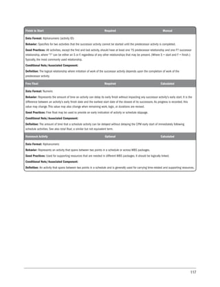 117
Finish to Start Required Manual
Data Format: Alphanumeric (activity ID)
Behavior: Specifies for two activities that the successor activity cannot be started until the predecessor activity is completed.
Good Practices: All activities, except the first and last activity, should have at least one ?S predecessor relationship and one F? successor
relationship, where “?” can be either an S or F, regardless of any other relationships that may be present. (Where S = start and F = finish.)
Typically, the most commonly used relationship.
Conditional Note/Associated Component:
Definition: The logical relationship where initiation of work of the successor activity depends upon the completion of work of the
predecessor activity.
Free Float Required Calculated
Data Format: Numeric
Behavior: Represents the amount of time an activity can delay its early finish without impacting any successor activity’s early start. It is the
difference between an activity’s early finish date and the earliest start date of the closest of its successors. As progress is recorded, this
value may change. This value may also change when remaining work, logic, or durations are revised.
Good Practices: Free float may be used to provide an early indication of activity or schedule slippage.
Conditional Note/Associated Component:
Definition: The amount of time that a schedule activity can be delayed without delaying the CPM early start of immediately following
schedule activities. See also total float, a similar but not equivalent term.
Hammock Activity Optional Calculated
Data Format: Alphanumeric
Behavior: Represents an activity that spans between two points in a schedule or across WBS packages.
Good Practices: Used for supporting resources that are needed in different WBS packages. It should be logically linked.
Conditional Note/Associated Component:
Definition: An activity that spans between two points in a schedule and is generally used for carrying time-related and supporting resources.
 