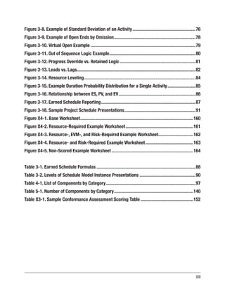 XIII
Figure 3-8. Example of Standard Deviation of an Activity.......................................................76
Figure 3-9. Example of Open Ends by Omission.......................................................................78
Figure 3-10. Virtual Open Example...........................................................................................79
Figure 3-11. Out of Sequence Logic Example...........................................................................80
Figure 3-12. Progress Override vs. Retained Logic..................................................................81
Figure 3-13. Leads vs. Lags......................................................................................................82
Figure 3-14. Resource Leveling................................................................................................84
Figure 3-15. Example Duration Probability Distribution for a Single Activity.........................85
Figure 3-16. Relationship between ES, PV, and EV...................................................................86
Figure 3-17. Earned Schedule Reporting..................................................................................87
Figure 3-18. Sample Project Schedule Presentations..............................................................91
Figure X4-1. Base Worksheet..................................................................................................160
Figure X4-2. Resource-Required Example Worksheet...........................................................161
Figure X4-3. Resource-, EVM-, and Risk-Required Example Worksheet...............................162
Figure X4-4. Resource- and Risk-Required Example Worksheet..........................................163
Figure X4-5. Non-Scored Example Worksheet.......................................................................164
Table 3-1. Earned Schedule Formulas......................................................................................88
Table 3-2. Levels of Schedule Model Instance Presentations.................................................90
Table 4-1. List of Components by Category..............................................................................97
Table 5-1. Number of Components by Category.....................................................................140
Table X3-1. Sample Conformance Assessment Scoring Table..............................................152
 