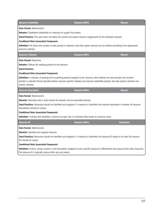 127
Resource Availability Required (RRC) Manual
Data Format: Alphanumeric
Behavior: Establishes availability of a resource to support the project.
Good Practices: This value does not reflect the current and project resource assignments for the indicated resource.
Conditional Note/Associated Component:
Definition: The dates and number of work periods in calendar units that a given resource can be utilized according to the appropriate
resource calendar.
Resource Calendar Required (RRC) Manual
Data Format: Date/time
Behavior: Defines the working periods for the resource.
Good Practices:
Conditional Note/Associated Component:
Definition: A calendar of working and nonworking periods assigned to the resource, which defines the work periods and nonwork
periods in calendar format. Typically defines resource-specific holidays and resource availability periods. See also project calendar and
activity calendar.
Resource Description Required (RRC) Manual
Data Format: Alphanumeric
Behavior: Describes with a short phrase the resource and its associated domain.
Good Practices: Resources should be identified and assigned. If a resource is identified, the resource description is needed. All resource
descriptions should be unique.
Conditional Note/Associated Component:
Definition: A phrase that identifies a resource by type, role, or individual. Also known as resource name.
Resource ID Required (RRC) Calculated
Data Format: Alphanumeric
Behavior: Identifies the assigned resource.
Good Practices: Resources should be identified and assigned. If a resource is identified, the resource ID needs to be used. All resource
IDs should be unique.
Conditional Note/Associated Component:
Definition: A short, unique numeric or text description assigned to each specific resource to differentiate that resource from other resources.
The resource ID is typically unique within any one project.
 