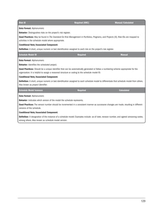 129
Risk ID Required (KRC) Manual/Calculated
Data Format: Alphanumeric
Behavior: Distinguishes risks on the project’s risk register.
Good Practices: May be found in The Standard for Risk Management in Portfolios, Programs, and Projects [6]. Risk IDs are mapped to
activities in the schedule model where appropriate.
Conditional Note/Associated Component:
Definition: A short, unique numeric or text identification assigned to each risk on the project’s risk register.
Schedule Model ID Required Manual
Data Format: Alphanumeric
Behavior: Identifies the scheduled project.
Good Practices: Should be a unique identifier that can be automatically generated or follow a numbering scheme appropriate for the
organization. It is helpful to assign a reasoned structure or coding to the schedule model ID.
Conditional Note/Associated Component:
Definition: A short, unique numeric or text identification assigned to each schedule model to differentiate that schedule model from others.
Also known as project identifier.
Schedule Model Instance Required Calculated
Data Format: Alphanumeric
Behavior: Indicates which version of the model the schedule represents.
Good Practices: The version number should be incremented in a consistent manner as successive changes are made, resulting in different
versions of the schedule.
Conditional Note/Associated Component:
Definition: A designation of the instance of a schedule model. Examples include: as-of date, revision number, and agreed versioning codes,
among others. Also known as schedule model version.
 