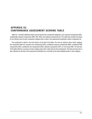 151
APPENDIX X3
CONFORMANCE ASSESSMENT SCORING TABLE
Table X3-1 provides additional clarity concerning the four component categories: core-required components (CRC),
conditionally required components (RRC, ERC, KRC), and optional components (O). This table also provides the basis
for the official count of each component category that is used in the assessment worksheet, shown in Appendix X4.
The component is listed in the first column on the left of the table. The next six columns show which category
the component falls into: required core components (CRC), conditional resource components (RRC), conditional EVM
components (ERC), conditional risk components (KRC), optional components (OPT), or not scored (NS). The last line
of the table reflects a summary of each category type with a total value for the components.This last summary line is
also reflected on the top of the assessment worksheet as a reminder of the total available points in each category.
 