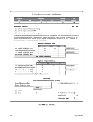 160 Appendix X4
Schedule Assessment Worksheet
Required
CRC RRC ERC KRC
Conditional Optional
Optional
Total
Available
36 13 9 7 46 111
Assessment Questions:
Required Components Score
Yes No
1 Is there a requirement for resource loading?
2 Is there a requirement to use EVM?
3 Is there a requirement to use risk management?
Core Required Components (CRC)
Resource Required Components (RRC)
EVM Required Components (ERC)
Risk Required Components (KRC)
Total Required Components
The answers to the assessment questions will determine the values for the available points for the required and optional components to
be placed in the fields below. The CRC is always required so additional required values from the chart above will be added to the CRC
to obtain the total available required points. All remaining categories become optional by definition and that value is recorded as the
optional value. The total available will always equal the value of 111.
Potential Available Required EARNED
36
13
0
7
56
36
13
7
56
Required Points 56
56
Earned Points
36
13
9
7
Optional Components Score
Total Score
Core Required Components (CRC)
Resource Required Components (RRC)
EVM Required Components (ERC)
Risk Required Components (KRC)
This box only completed if ALL required points are earned
Total Optional Components
Total
Potential Available Available Optional EARNED
46
0
9
0
54
30
9
54
Available Points 54
39
Earned Points
46
13
9
7
Required Components Score
Optional Components Score
56
39
95
95
111
111
Total Available Points
Total Earned
Total Points Raw Conformance Index Value
Conformance Index
Multiply by 100
0.86
86
100
Figure X4-1. Base Worksheet
 