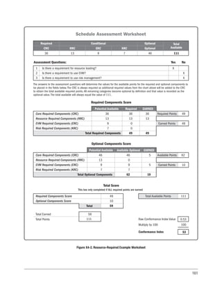 161
Figure X4-2. Resource-Required Example Worksheet
Schedule Assessment Worksheet
Required
CRC RRC ERC KRC
Conditional Optional
Optional
Total
Available
36 13 9 7 46 111
Assessment Questions:
Required Components Score
Yes No
1 Is there a requirement for resource loading? X
2 Is there a requirement to use EVM? X
3 Is there a requirement to use risk management? X
Core Required Components (CRC)
Resource Required Components (RRC)
EVM Required Components (ERC)
Risk Required Components (KRC)
Total Required Components
The answers to the assessment questions will determine the values for the available points for the required and optional components to
be placed in the fields below. The CRC is always required so additional required values from the chart above will be added to the CRC
to obtain the total available required points. All remaining categories become optional by definition and that value is recorded as the
optional value. The total available will always equal the value of 111.
Potential Available Required EARNED
36
13
0
0
49
36
13
49
Required Points 49
49
Earned Points
36
13
9
7
Optional Components Score
Total Score
Core Required Components (CRC)
Resource Required Components (RRC)
EVM Required Components (ERC)
Risk Required Components (KRC)
This box only completed if ALL required points are earned
Total Optional Components
Total
Potential Available Available Optional EARNED
46
0
9
7
62
5
5
10
Available Points 62
10
Earned Points
46
13
9
7
Required Components Score
Optional Components Score
49
10
59
59
111
111
Total Available Points
Total Earned
Total Points Raw Conformance Index Value
Conformance Index
Multiply by 100
0.53
53
100
 