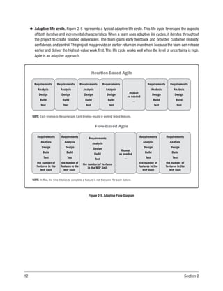 12 Section 2
u
u Adaptive life cycle. Figure 2-5 represents a typical adaptive life cycle. This life cycle leverages the aspects
of both iterative and incremental characteristics. When a team uses adaptive life cycles, it iterates throughout
the project to create finished deliverables. The team gains early feedback and provides customer visibility,
confidence, and control.The project may provide an earlier return on investment because the team can release
earlier and deliver the highest-value work first. This life cycle works well when the level of uncertainty is high.
Agile is an adaptive approach.
Requirements
Analysis
Design
Build
Test
Requirements
Analysis
Design
Build
Test
NOTE: Each timebox is the same size. Each timebox results in working tested features.
Requirements
Analysis
Design
Build
Test
Requirements
Analysis
Design
Build
Test
Repeat
as needed
...
Requirements
Analysis
Design
Build
Test
Requirements
Analysis
Design
Build
Test
Iteration-Based Agile
Requirements
Analysis
Design
Build
Test
the number of
features in the
WIP limit
Requirements
Analysis
Design
Build
Test
the number of
features in the
WIP limit
Requirements
Analysis
Design
Build
Test
the number of features
in the WIP limit
Repeat
as needed
...
Requirements
Analysis
Design
Build
Test
the number of
features in the
WIP limit
Requirements
Analysis
Design
Build
Test
the number of
features in the
WIP limit
NOTE: In flow, the time it takes to complete a feature is not the same for each feature.
Flow-Based Agile
Figure 2-5. Adaptive Flow Diagram
 